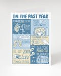 In the past Cognitive Surplus A Year of You Birthday/Anniversary Card.