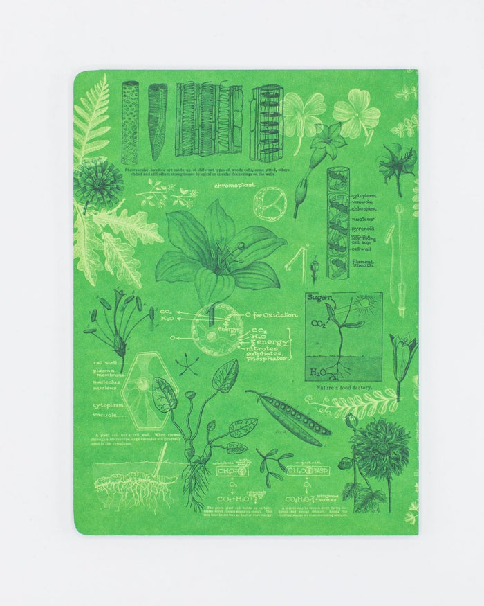 Botany Softcover - Dot Grid Cognitive Surplus