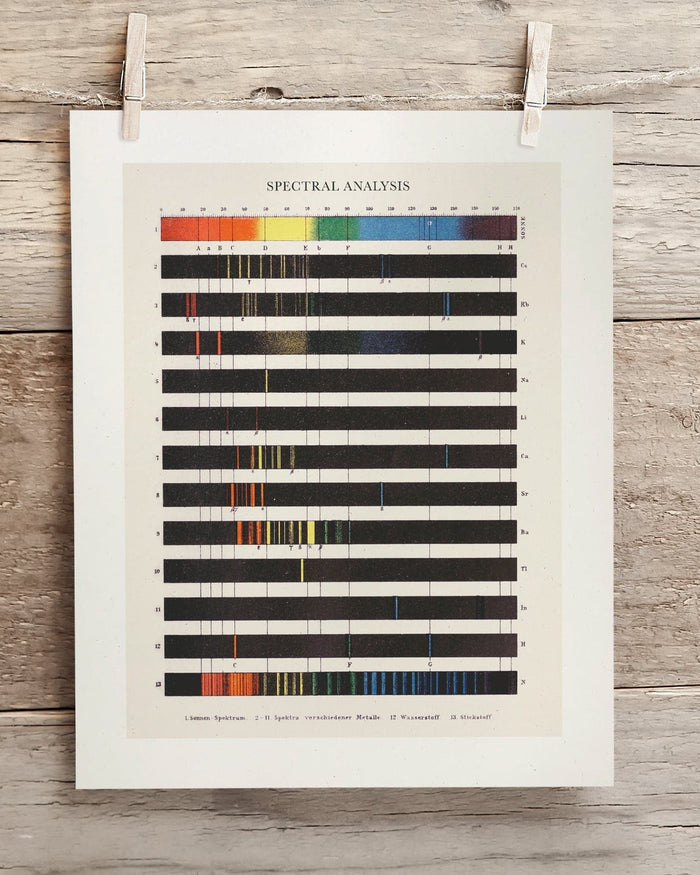 Atomic Spectra Museum Print Cognitive Surplus