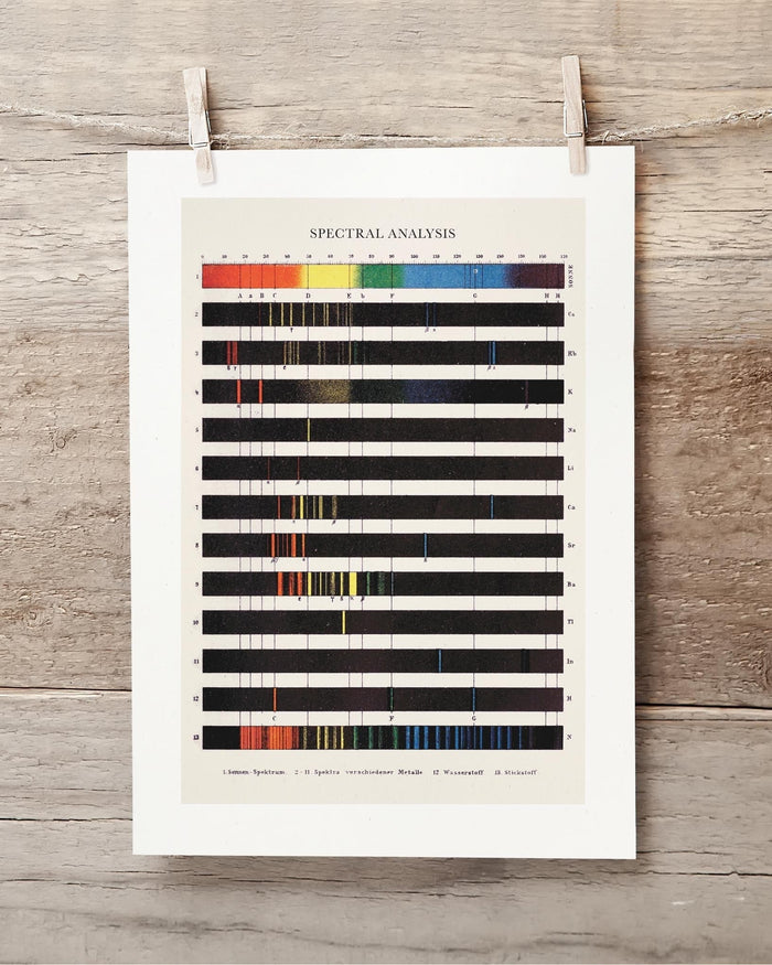 Atomic Spectra Museum Print Cognitive Surplus