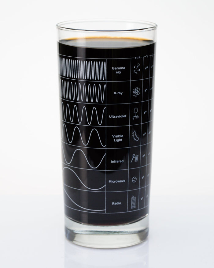 Electromagnetic Spectrum Glass Cognitive Surplus