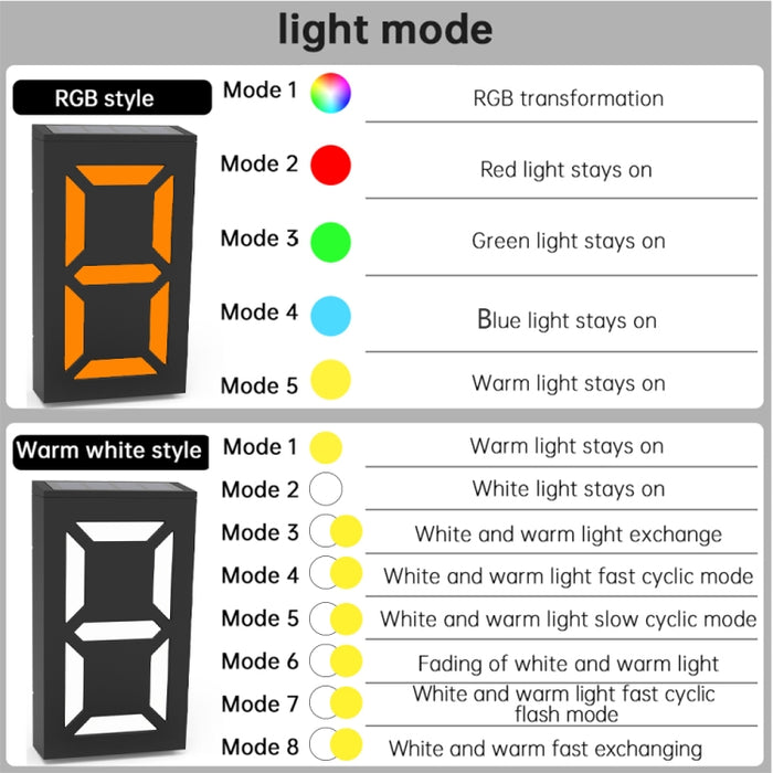 N766B Solar Number Doorplate Lamp - Outdoor Waterproof Wall Lights