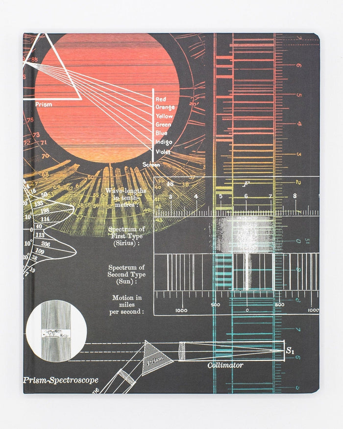 Optical Engineering Lab Notebook Cognitive Surplus