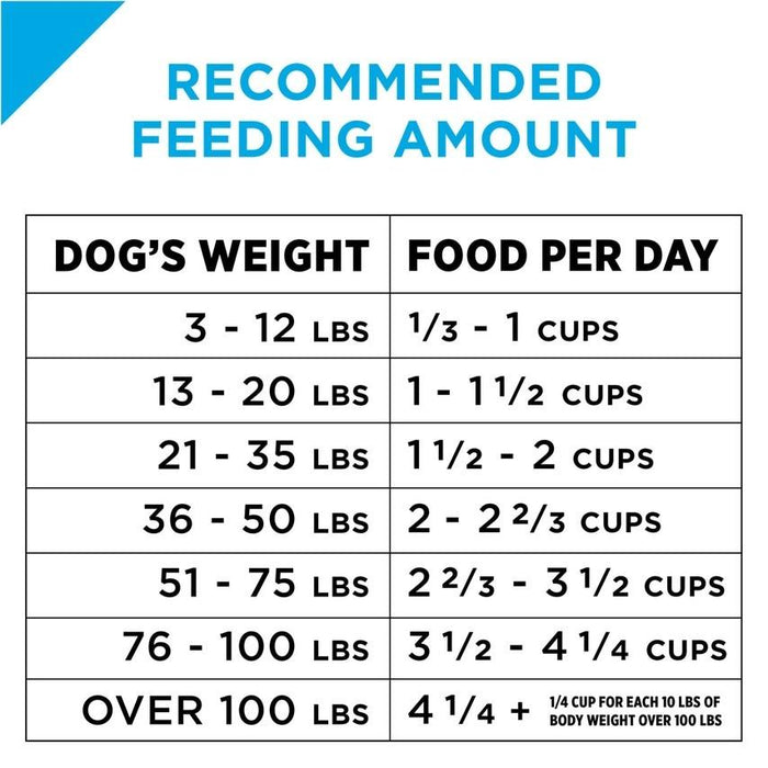 Purina Pro Plan Focus Sensitive Skin & Stomach Formula Salmon & Rice Formula Dry Dog Food