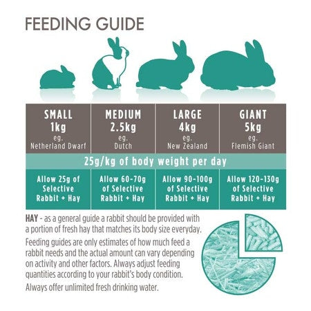 Selective Rabbit Adult - Wanneroo Stockfeeders
