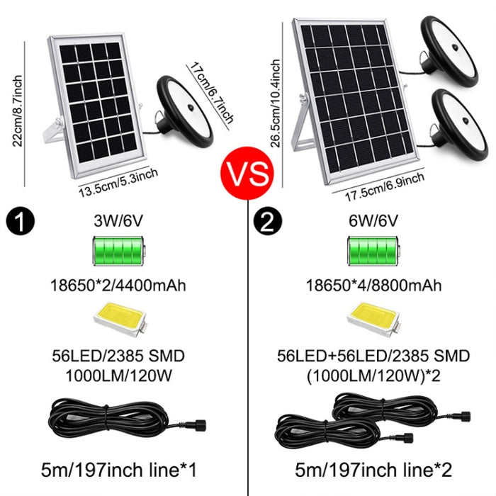 Smart Induction 56LEDs Solar LED Garden Light for Indoor and Outdoor Use, White Light