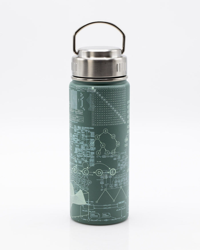 Software Engineering 18 oz Steel Bottle Cognitive Surplus