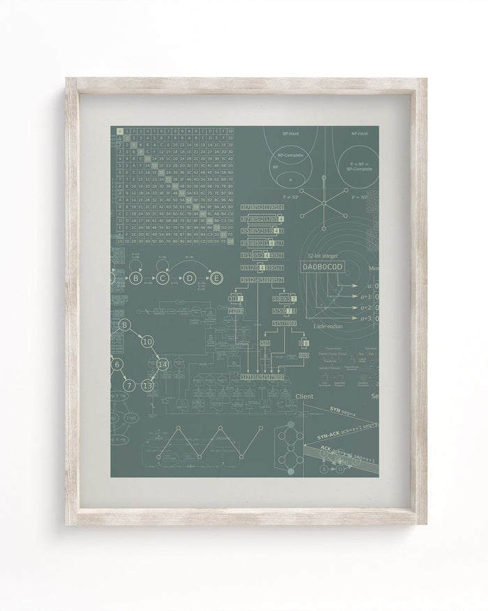 Software Engineering Museum Print Cognitive Surplus