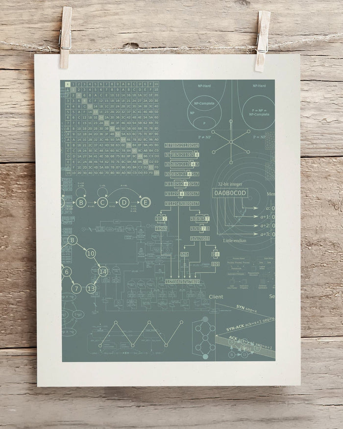 Software Engineering Museum Print Cognitive Surplus