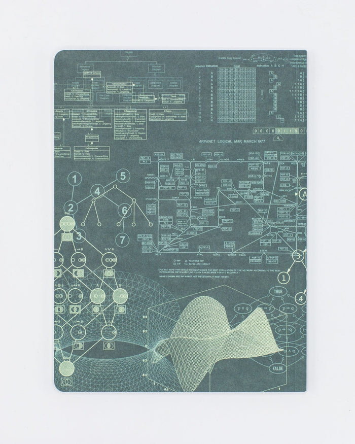 Software Engineering Softcover - Dot Grid Cognitive Surplus