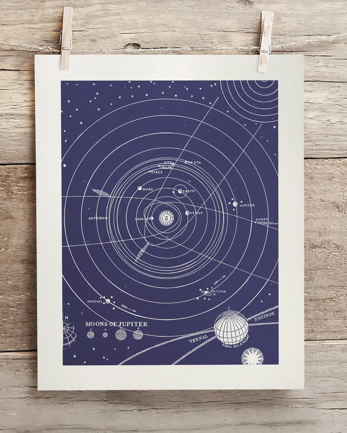 Solar System Museum Print Cognitive Surplus