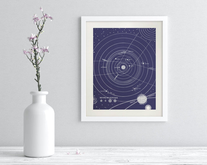 Solar System Museum Print Cognitive Surplus