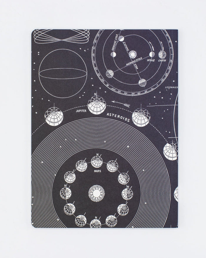 Solar System Softcover - Lined Cognitive Surplus