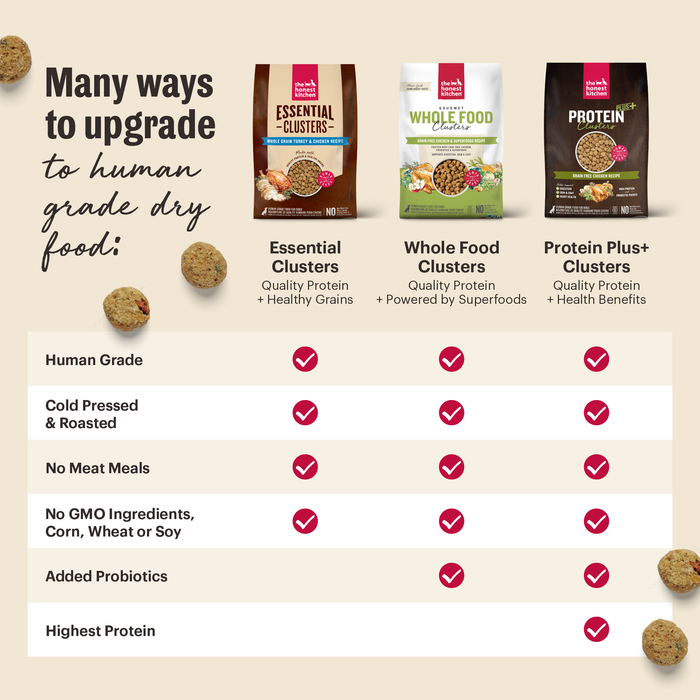 The Honest Kitchen Whole Grain Chicken Essential Clusters Dry Dog Food